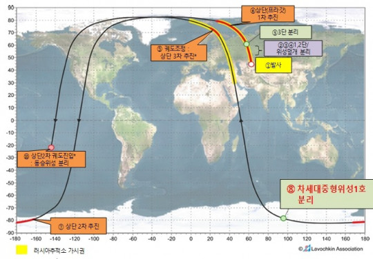 소유즈 발사체 국토위성(차세대중형위성1호) 위성 지상궤적  .jpg